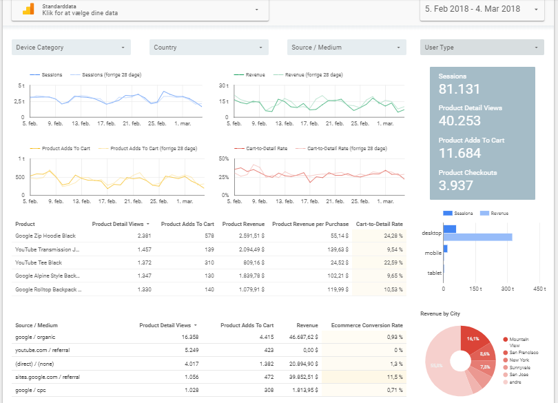 datastudio dashboard